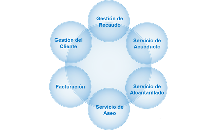 gestion-comercial